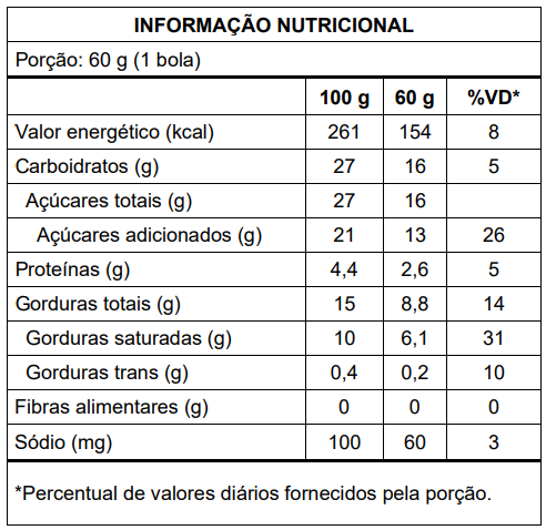 Dulce de leche Nutrition